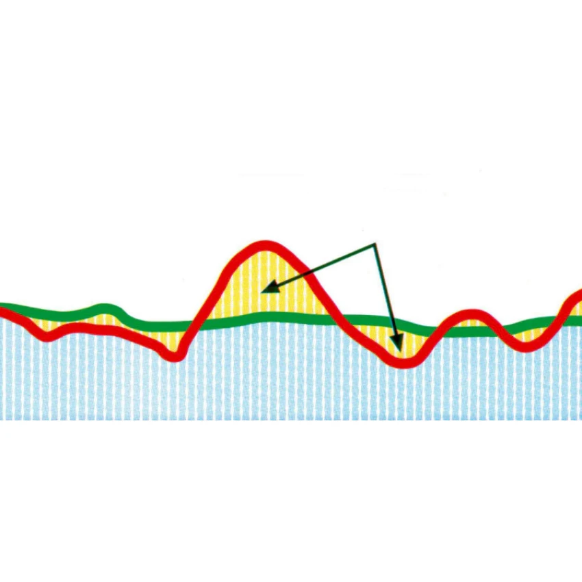 Pas Sökücü Rost-Off Plus Sprey, 300 Ml. Würth